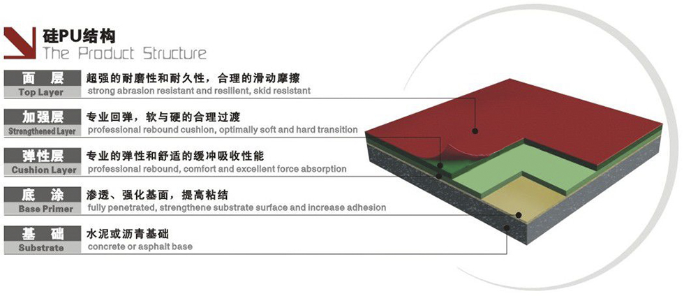 硅PU球場結構圖
