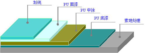 昆明室外PVC塑膠地板如果泡水了應(yīng)該如何應(yīng)對(duì)?有什么方法嗎