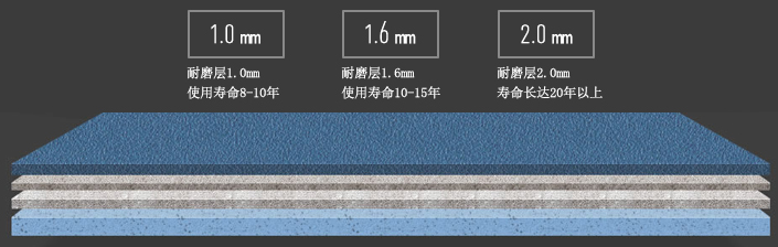 耐磨的PVC塑膠地板