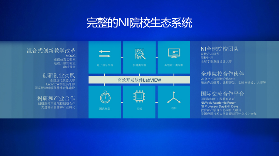 NI系统级工程设计理念助力新工科建设