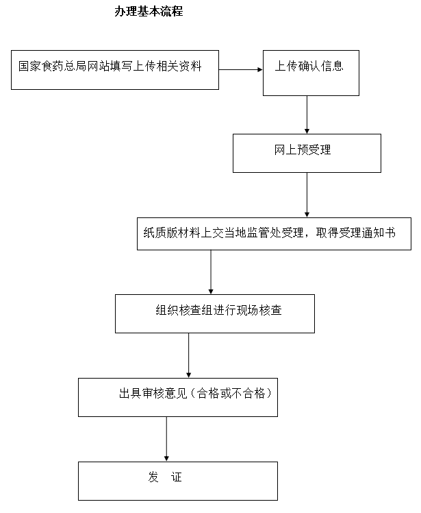 医疗器械经营许可证代办