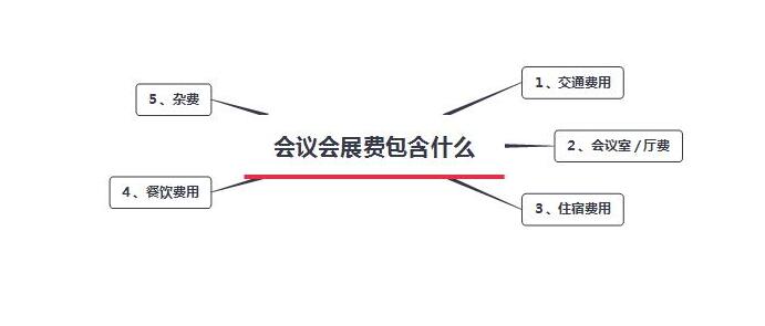 【云南会议会展策划】会议会展价格？如何做？