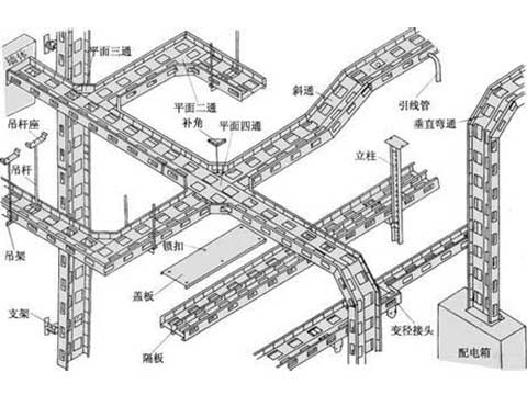 組合式走線橋架