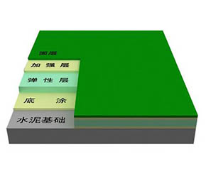 全塑硅PU塑膠跑道