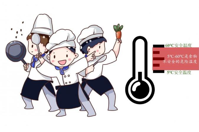 民以食為天食安心方能安,食品安全關乎身體健康,原廠、生產、及食用保存等都很關鍵