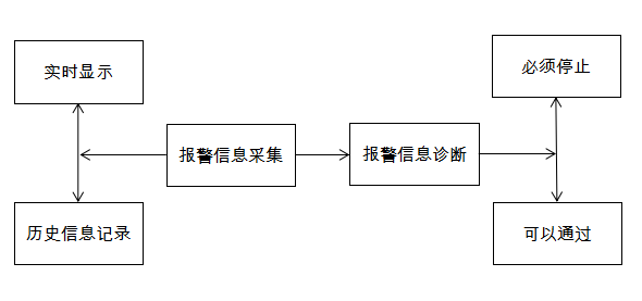 云知尚带你了解：数控机床基础数据采集系统