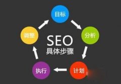 广州seo优化告诉你什么样的文章更利于网站优化