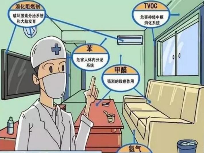 贵州检测