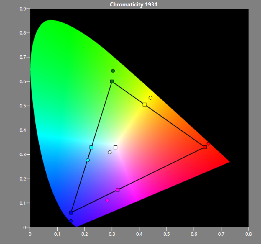 LED照明中色温因素的研究