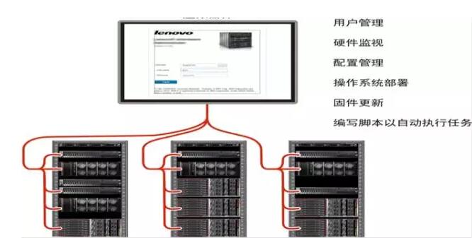 联想超高密度服务器高效助力公安PDT系统