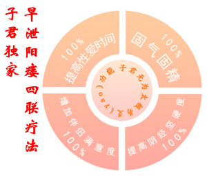 針對(duì)性‘治療，您早泄，陽(yáng)痿的困擾，就找北京子君中醫(yī) 研究院