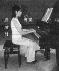 北京西城区学钢琴对于坐姿的要求