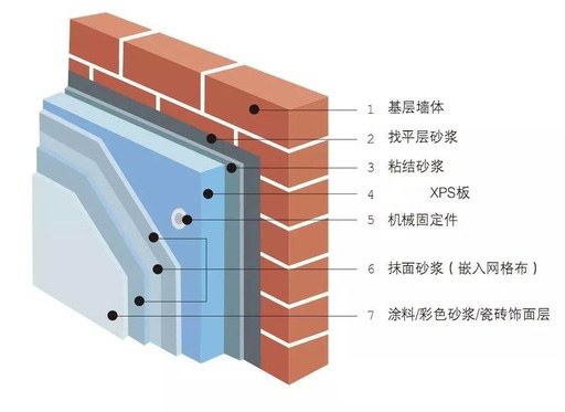 兴安盟五洲节能建材分享建筑保温和隔热有何区别