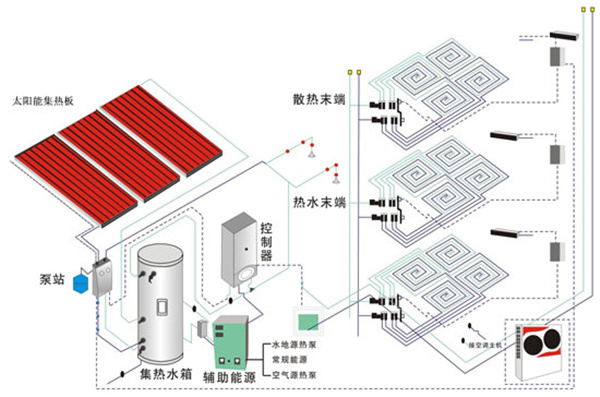 图片描述