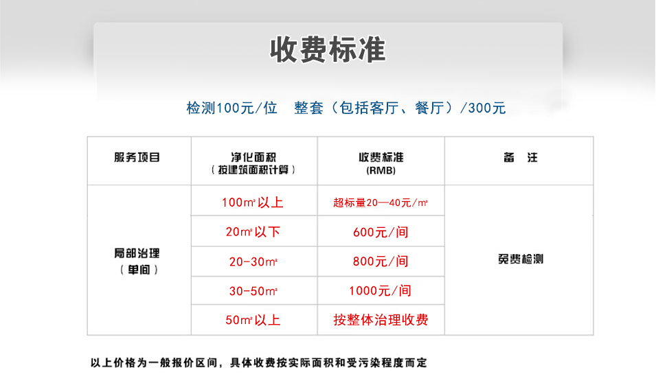 收费标准
