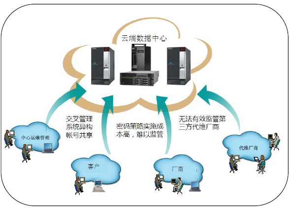 衡阳BGP高防服务器租用-BGP双线具有双线双IP-金盾防火墙防御CC攻击有良效