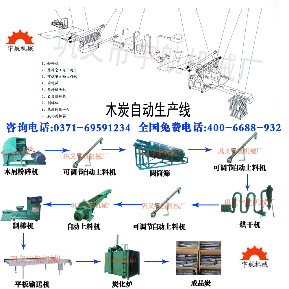 木炭加工机械废料变金钱途无限