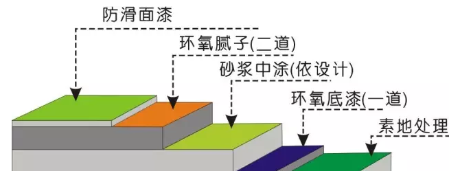 安阳滑县地坪厂家告诉你地坪工程施工需要考虑的因素