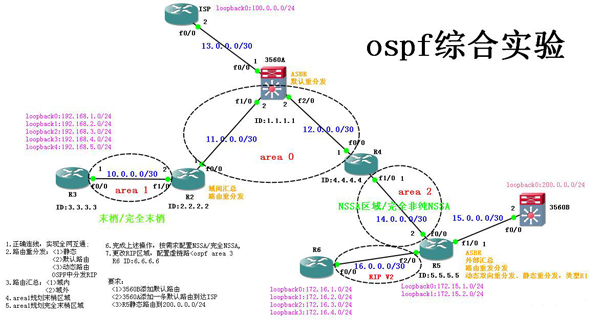 帮助苏州CCNP更好的理解学习OSPF