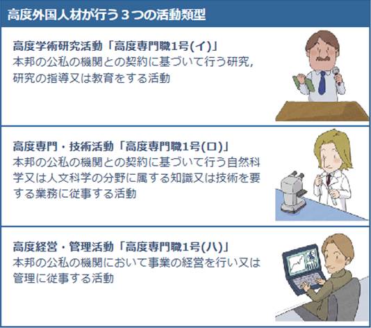 日本新利好,放开移民限制执行创业准备签证