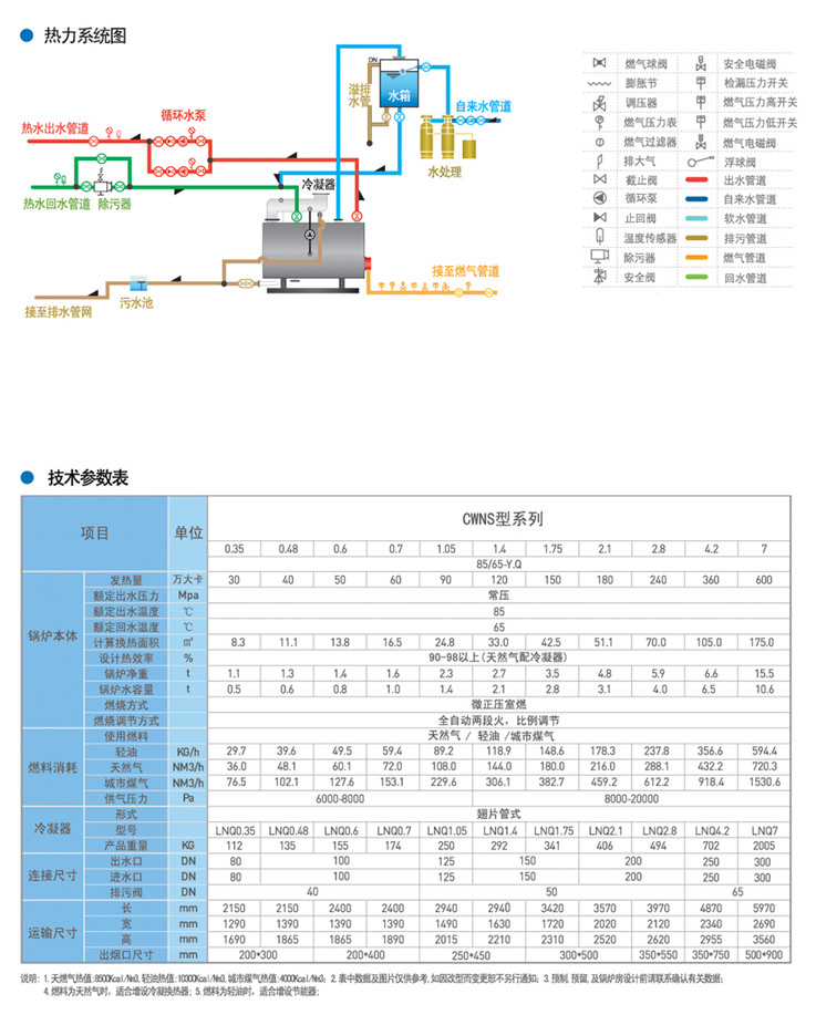 新疆燃气蒸汽锅炉供暖运可以通过管道保温节省能源