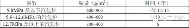 新疆燃气蒸汽锅炉公司20个淋浴头同时洗浴需要多大的水箱