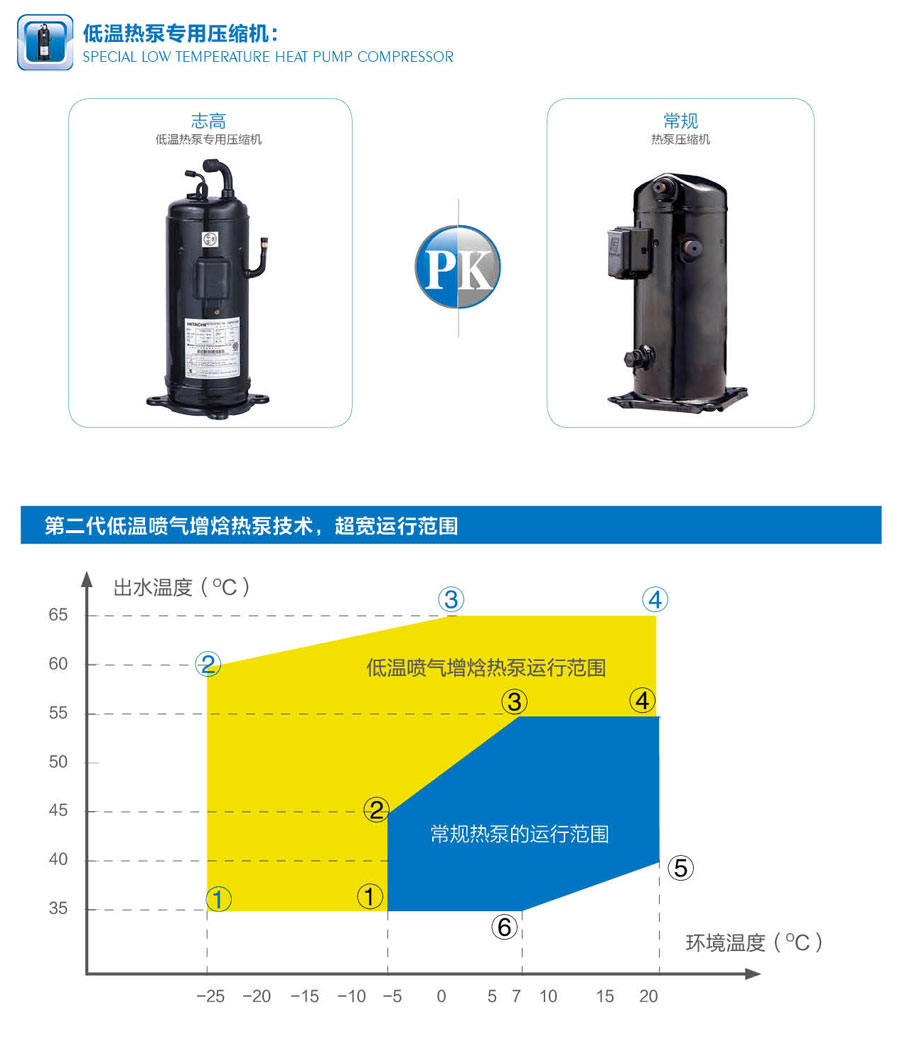 电热水器和空气能热水器哪个好六大方面对比