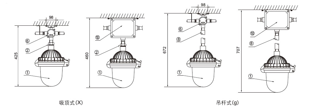新疆防爆灯具具有电光转换效率高发热量小耗电量小