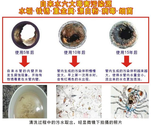 自来水管清洗时要注意不要弄巧成拙让水管二次伤害