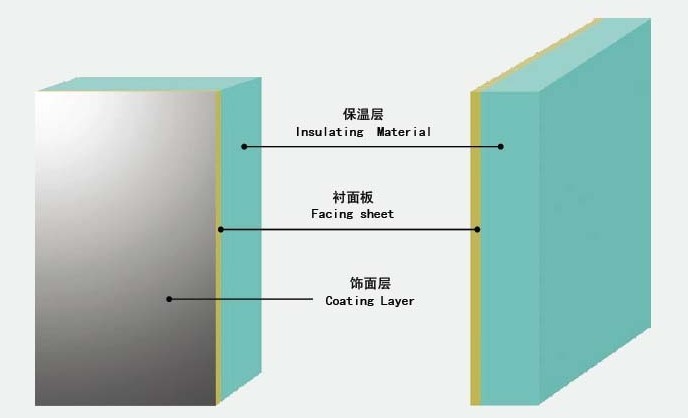 百代建材：百代保温一体化成品板（铝板饰面成品板）施工方案