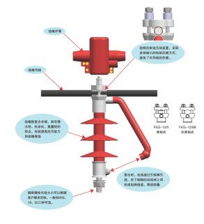 新标准多功能防雷器FEG-12/5防雷支柱绝缘子参数、性能