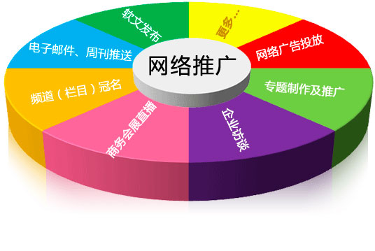 河南郑州谢尔网络优化推广网站为您提升网络营销新高度
