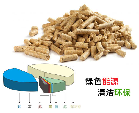 生物质颗粒燃料的加工流程