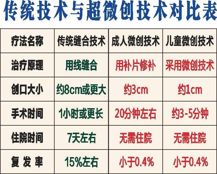 洛阳治疗疝气的医院介绍患疝气的孩子应该注意什么