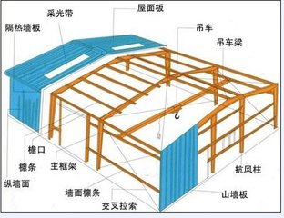 西安鸿运钢结构厂房活动板房回收公司云南大理滇西物流城钢结构工程开吊