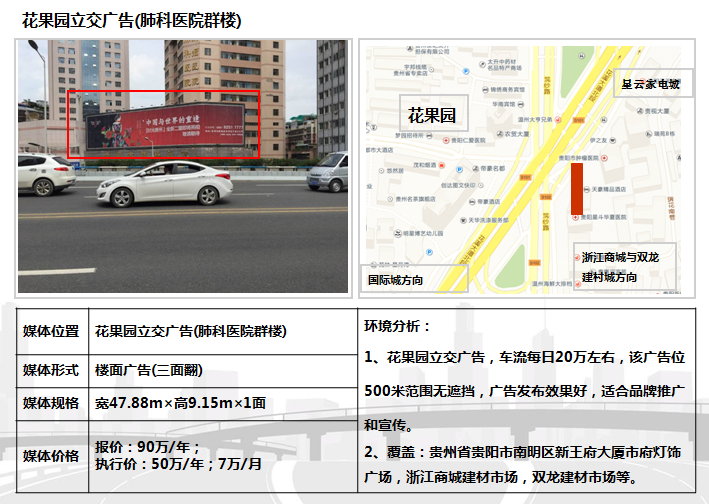 贵州文化传媒公司为你介绍广告阶段性分类