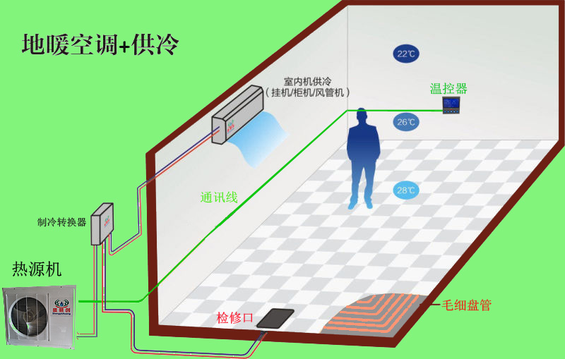 贵州节能环保地暖告诉你卫生间地暖防水怎么做