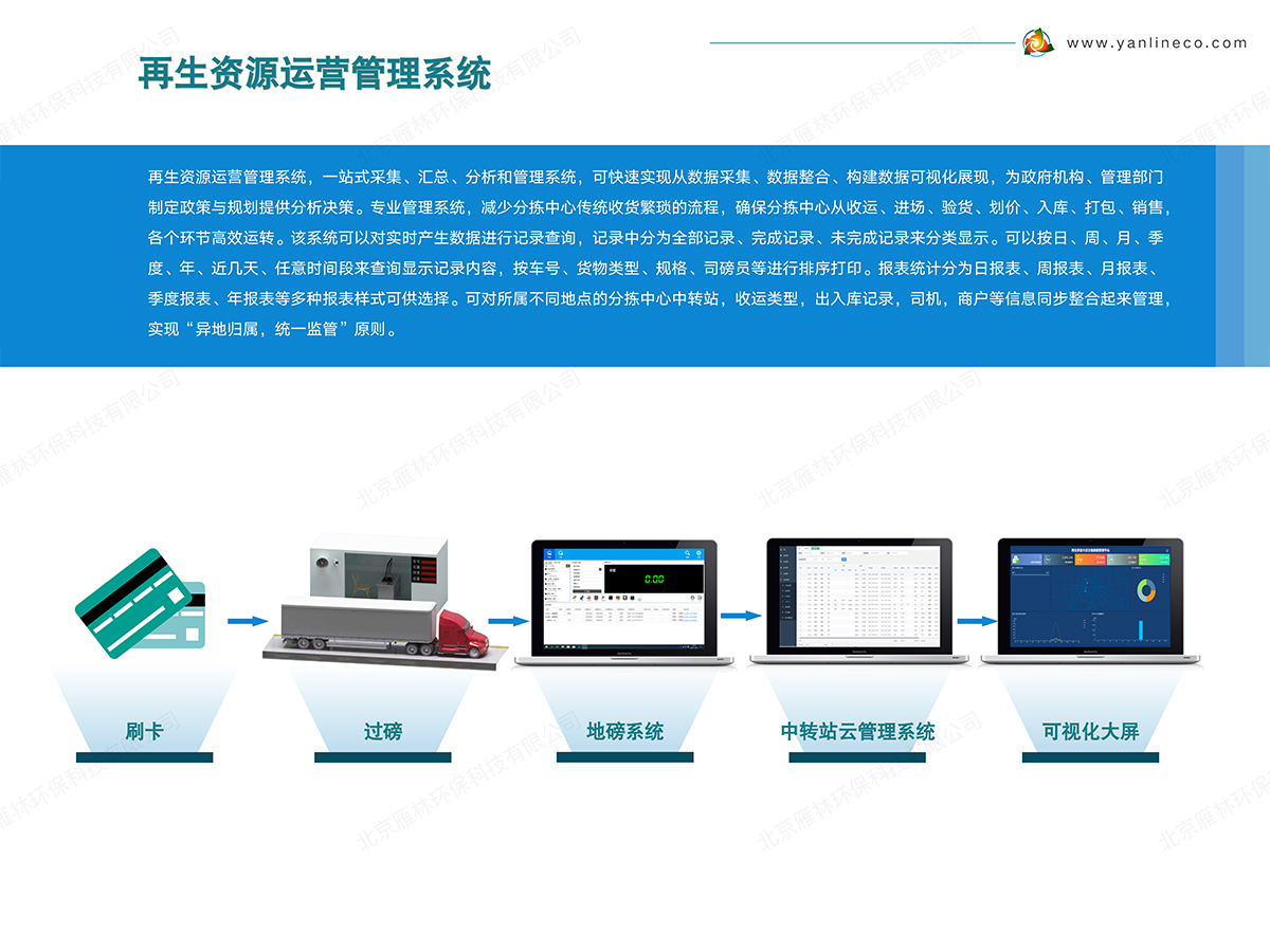 再生资源运营管理系统