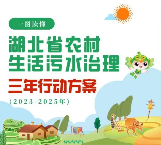 一圖讀懂 | 湖北省農村生活污水治理三年行動方案（2023-2025年）
