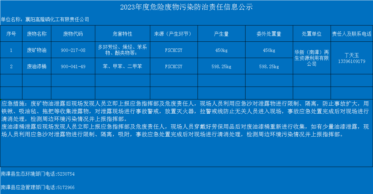 2023年度危险废物污染防治责任信息公示