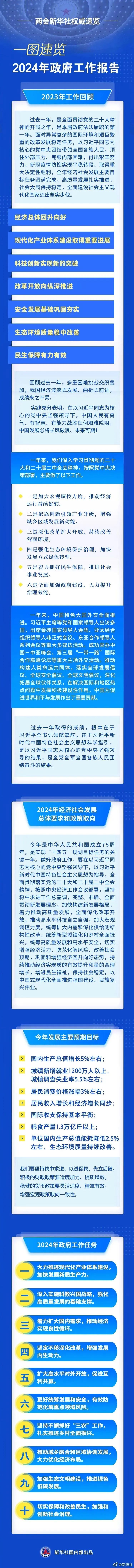 2024政府工作报告：新能源今年要干这些事儿！