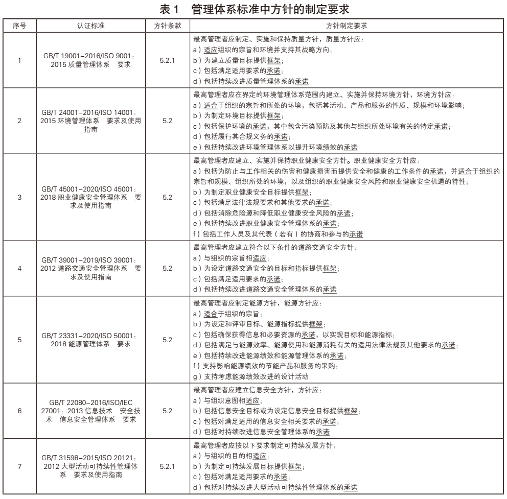 從三個(gè)關(guān)鍵詞淺論管理體系方針制定