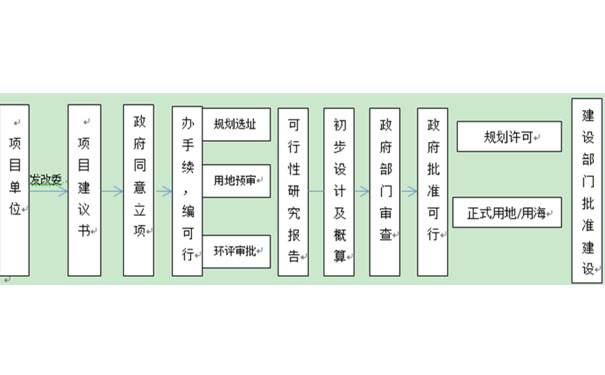 贵州可行性报告