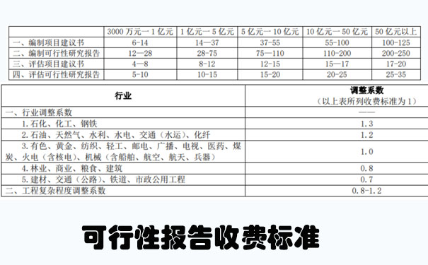 貴州可行性報告公司