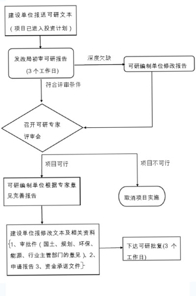 贵州可行性报告公司