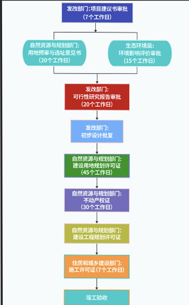 可行性研究报告