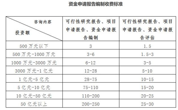 贵州资金申请报告代写