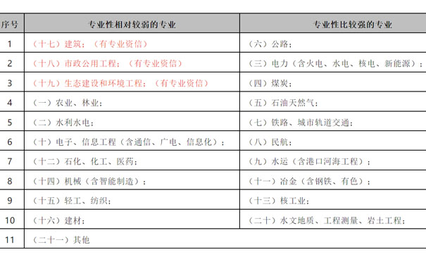 可行性研究报告