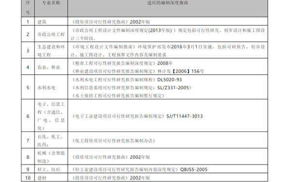 可行性研究报告