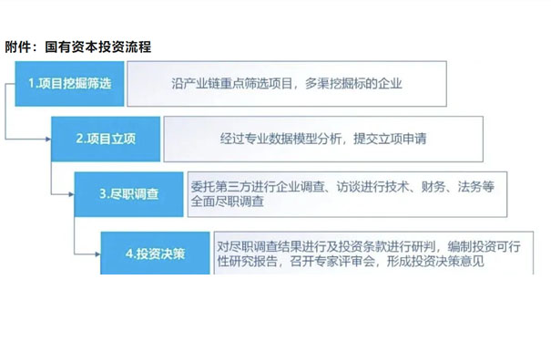 貴州商業計劃書公司